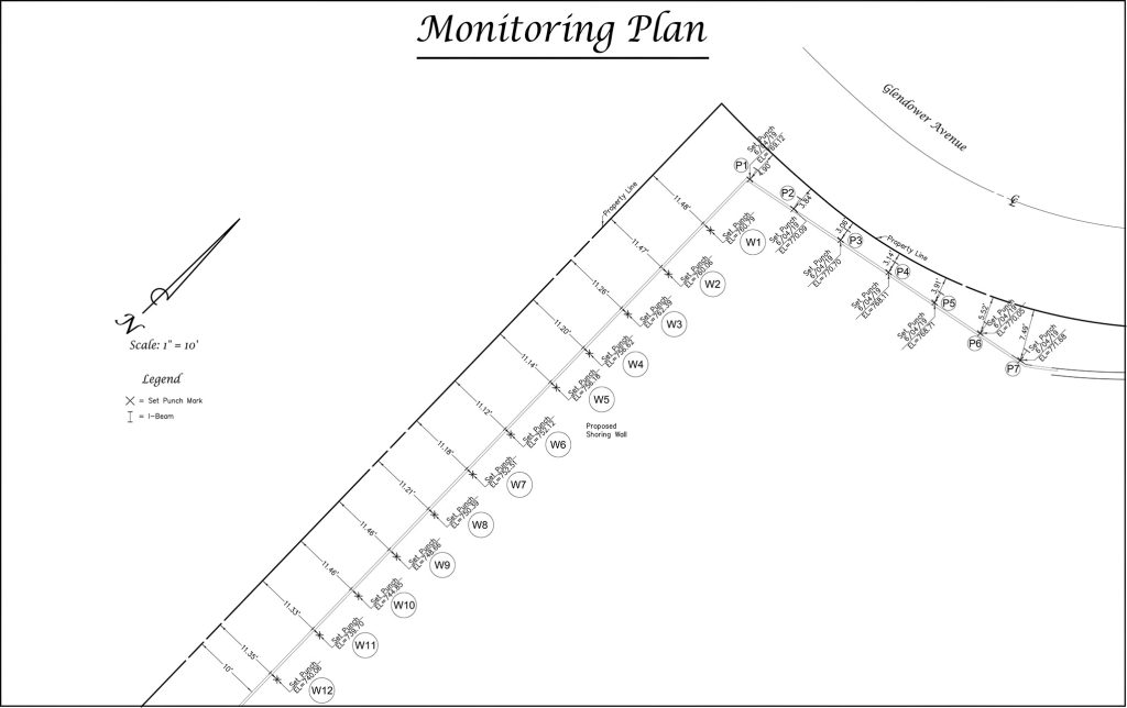 A monitoring plan