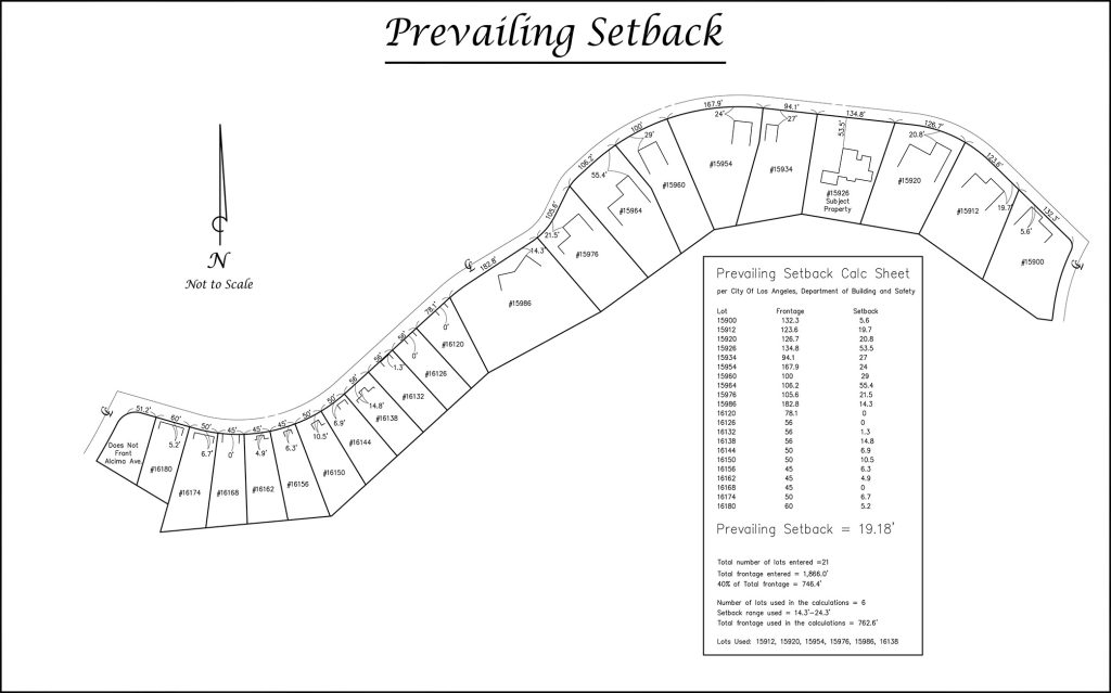 A prevailing setback plan