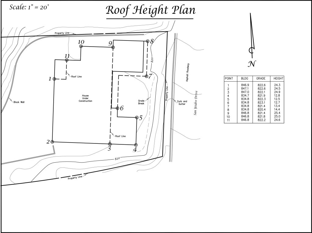 A roof height plan